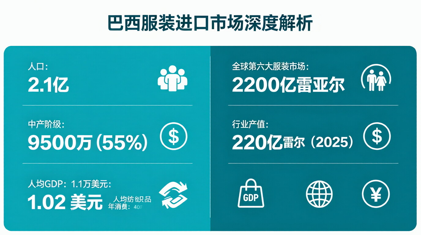 巴西服装进口市场深度解析